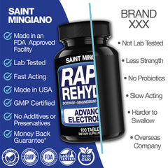 Electrolyte Capsules for Hydration Muscle Endurance Recovery